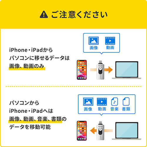 iPhone iPad Lightning Type-C USBメモリ 128GB バックアップ データ転送 画像 動画 MFi認証 Word Excel ガンメタリック