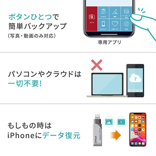 iPhone・iPad USBメモリ 128GB（USB3.2  Gen1(USB3.1/3.0)・Lightning対応・MFi認証・スイング式）
