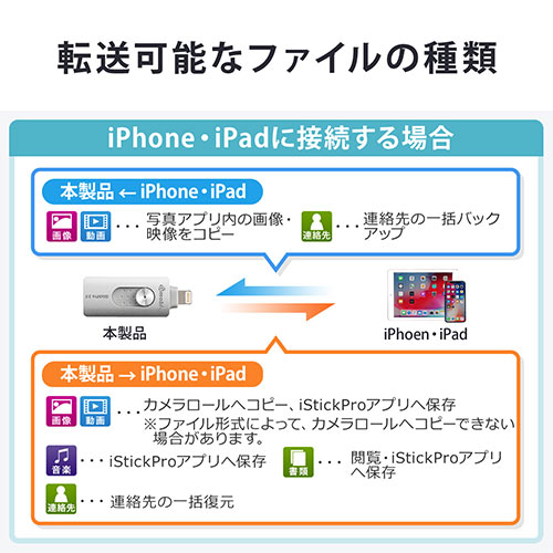 iPhone・iPad USBメモリ 32GB（USB3.1 Gen1・Lightning対応・MFi認証・iStickPro 3.0・シルバー）