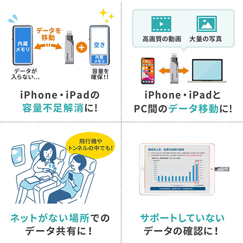 iPhone・iPad USBメモリ 512GB（USB3.2  Gen1(USB3.1/3.0)・Lightning対応・MFi認証・スイング式）