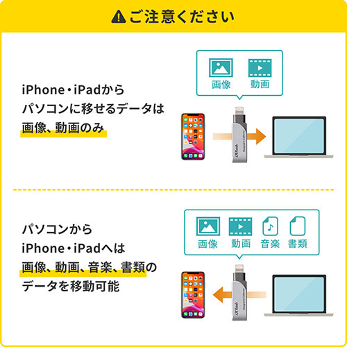 iPhone・iPad USBメモリ 512GB（USB3.2  Gen1(USB3.1/3.0)・Lightning対応・MFi認証・スイング式）