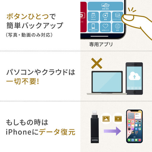 USBメモリ（ライトニング ＆ USB-A・64GB・MFi認証・iPhone/iPad/Android 対応・パソコン・写真・動画・バックアップ・スイング式・iXflash）