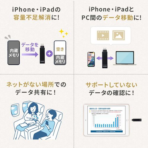 USBメモリ（ライトニング ＆ USB-A・64GB・MFi認証・iPhone/iPad/Android 対応・パソコン・写真・動画・バックアップ・スイング式・iXflash）