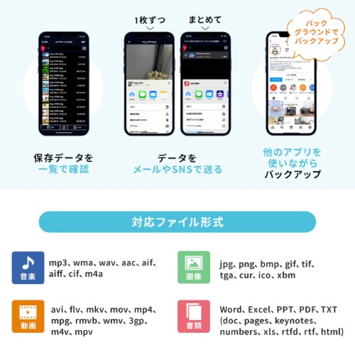 iPhone iPad バックアップ USBメモリ 128GB MFi認証  USB3.2 Gen1(USB3.1/3.0)