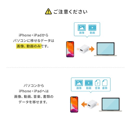 iPhone iPad バックアップ USBメモリ 1TB MFi認証  USB3.2 Gen1(USB3.1/3.0)