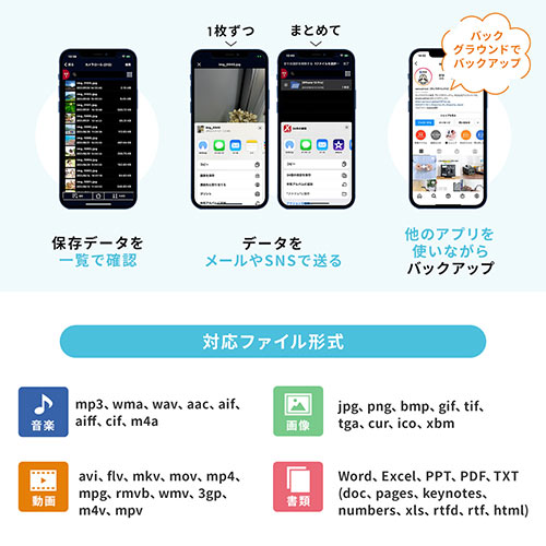 iPhone iPad バックアップ USBメモリ 256GB MFi認証  USB3.2 Gen1(USB3.1/3.0)