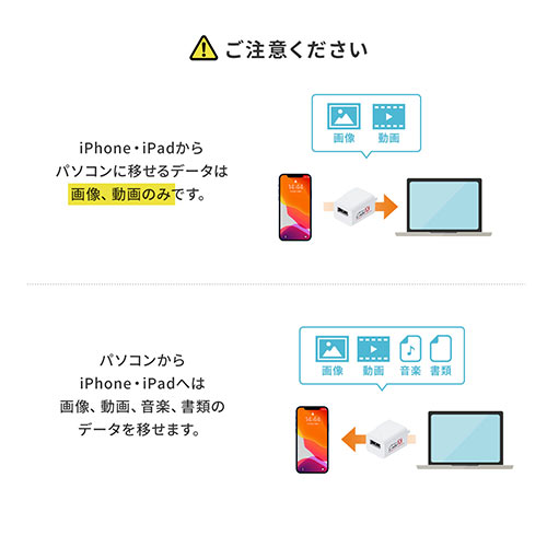 iPhone iPad バックアップ USBメモリ 256GB MFi認証  USB3.2 Gen1(USB3.1/3.0)