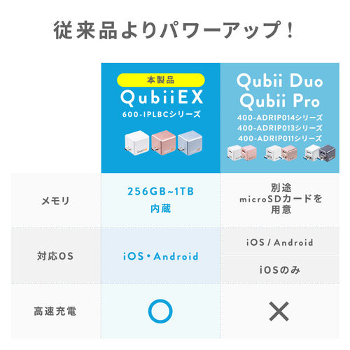Qubii （EX・タイプC・256GB・メモリ内蔵 ・PD60W・高速充電 ・メモリ内蔵・Android・自動バックアップ・パソコン不要・iPad・iPhone15）IPLBC256GP