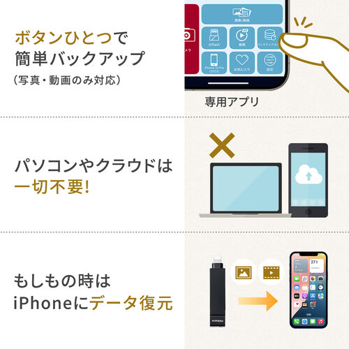 USBメモリ（ライトニング ＆ Type-C・128GB・MFi認証・iPhone/iPad/Android 対応・パソコン・写真・動画・バックアップ・スイング式・iXflash）