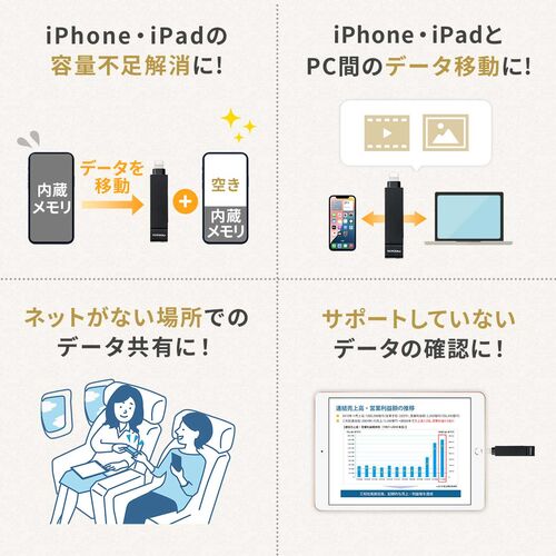 USBメモリ（ライトニング ＆ Type-C・128GB・MFi認証・iPhone/iPad/Android 対応・パソコン・写真・動画・バックアップ・スイング式・iXflash）