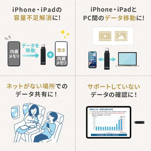 USBメモリ（Type-C ＆ USB-A・128GB・MFi認証・iPhone/iPad/Android 対応・パソコン・写真・動画・バックアップ・スイング式・iXflash）