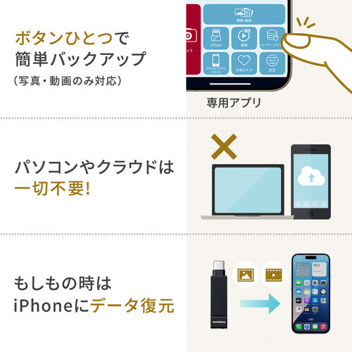 USBメモリ（Type-C ＆ USB-A・64GB・MFi認証・iPhone/iPad/Android 対応・パソコン・写真・動画・バックアップ・スイング式・iXflash）