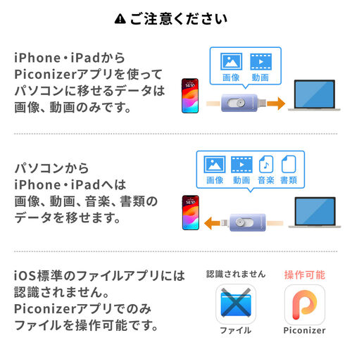 USBメモリ （タイプC・iPad・iPhone・android・ライトニング・小型・128GB・パソコン・バックアップ・プレゼント・おすすめ・おしゃれ・人気・バイオレット）IPLUC128GV