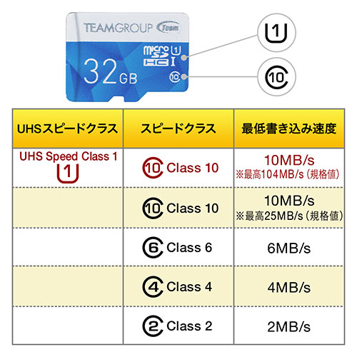 microSDHCカード（32GB・Class10・UHS-I対応・高速データ転送・SDカード変換アダプタ付き）
