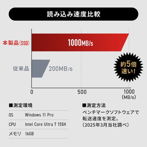 外付けSSD（256GB・容量・PS5・テレビ録画・USB・Type-C・コンパクト・ポータブル・スティック・超小型・アルミ筐体・USB-C・ガンメタリック）USSC256GB