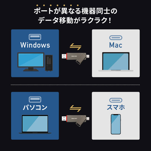 外付けSSD（256GB・容量・PS5・テレビ録画・USB・Type-C・コンパクト・ポータブル・スティック・超小型・アルミ筐体・USB-C・ガンメタリック）USSC256GB