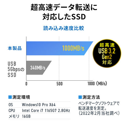 外付けSSD(1TB・容量・PC・ゲーム・おすすめ）USSDL1TB サンワサプライ