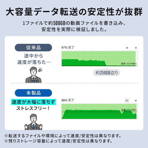 外付けSSD 1TB｜USB3.2 Gen2×2で高速転送・最大2000MB/s