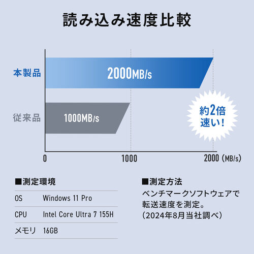 外付けSSD 512GB｜USB3.2 Gen2×2で高速転送・最大2000MB/s