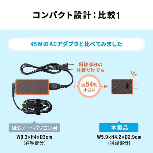 PD充電器（小型・45W対応・急速充電器・USBPD充電器・PowerDelivery）
