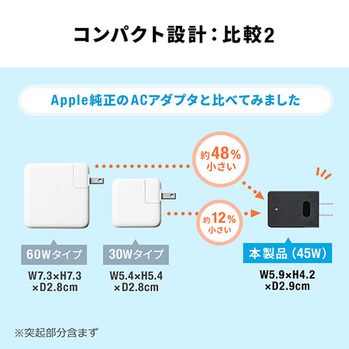 PD充電器（小型・45W対応・急速充電器・USBPD充電器