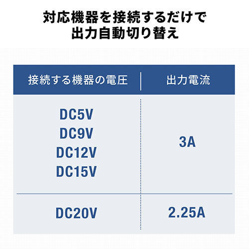PD充電器（小型・45W対応・急速充電器・USBPD充電器・PowerDelivery）