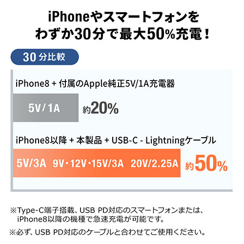 PD充電器（小型・45W対応・急速充電器・USBPD充電器・PowerDelivery）