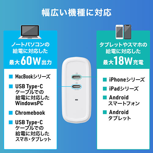 USB-C PD充電器（60W Type-C2ポート 窒化ガリウム採用  PSE適合品 折りたたみ式プラグ搭載 ホワイト）