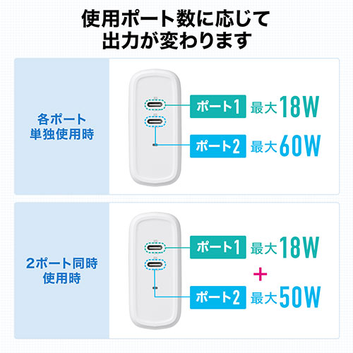 USB-C PD充電器（60W Type-C2ポート 窒化ガリウム採用  PSE適合品 折りたたみ式プラグ搭載 ホワイト）