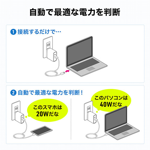 USB-C PD充電器（60W Type-C2ポート 窒化ガリウム採用  PSE適合品 折りたたみ式プラグ搭載 ホワイト）