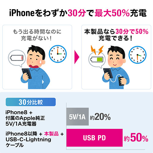USB-C PD充電器（60W Type-C2ポート 窒化ガリウム採用  PSE適合品 折りたたみ式プラグ搭載 ホワイト）