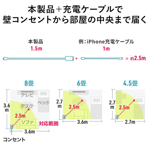 Type-C PD 充電器（4ポート・65W・急速充電器・GaN窒素ガリウム採用・PSE認証・USB-C/USB-A機器対応・iPhone・Android・iPad・MacBook）