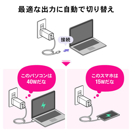 USB充電器（PD65W・USB A ＆ Type-C・3ポート搭載・急速充電・GaN窒化ガリウム・折りたたみ式プラグ）