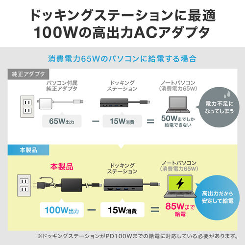 高出力AC充電器（ドッキングステーション用・USB PD100W対応・USB Type-C・USB充電器・ACアダプタ・ノートパソコン・タブレット・スマホ・充電用）
