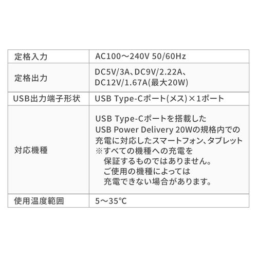 USB-C充電器（AC充電器・PD20W・急速充電・超小型・コンパクト・PSE取得・iPhone・iPad・スマホ・タブレット・Switch）