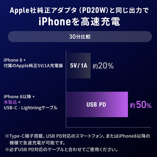 USB-C充電器（PD 充電器・100W・4ポート・Type-C×3・USB-A×1・GaN採用・折りたたみ式プラグ・急速充電・ノートパソコン・複数ポート・PSE適合商品・ホワイト）