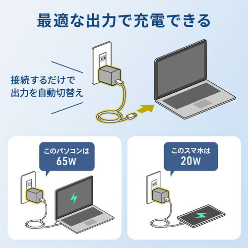 USB充電器（PD 充電器・最大65W・1ポート・Type-C×1・GaN採用・折りたたみ式プラグ・超小型・キューブ・急速充電・ノートパソコン・スマホ・タブレット・PSE適合商品）