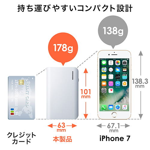 モバイルバッテリー（大容量10050mAh・コンパクト・iPhone/iPad充電対応・自動認識ポート搭載・ホワイト・PSE適合品）