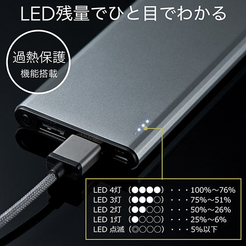 モバイルバッテリー（iPhone・Android対応・薄型・5000mAh・Lightning/microUSB/Type C対応・PSE適合品）