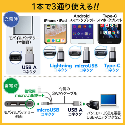 モバイルバッテリー（iPhone・Android対応・薄型・5000mAh・Lightning/microUSB/Type C対応・PSE適合品）