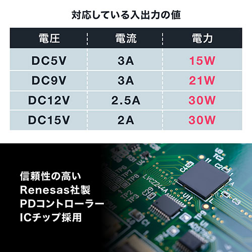 モバイルバッテリー(大容量・PD30W対応・PSE適合・Type Cケーブル付・20100mAh）
