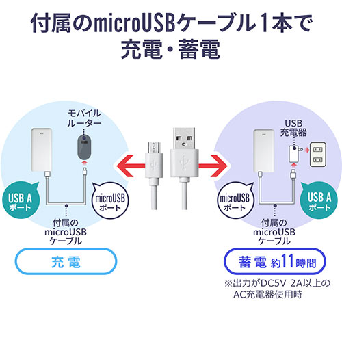 モバイルバッテリー （大容量・20000mAh・Type-C・タイプC対応・ケーブル付属・ホワイト）
