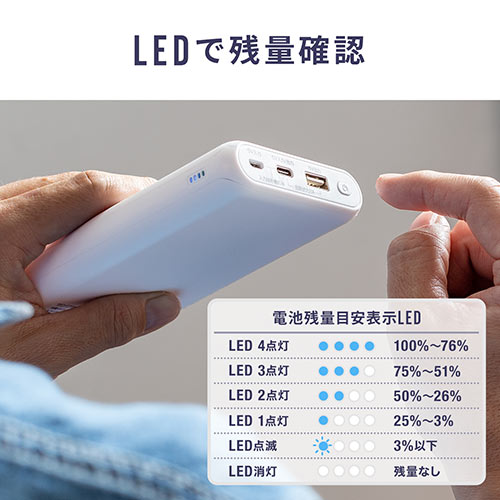 モバイルバッテリー （大容量・20000mAh・Type-C・タイプC対応・ケーブル付属・ホワイト）