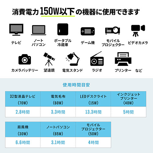 ポータブル電源 76800mAh/284Wh 大容量 正弦波 小型軽量 AC出力対応 PSE適合品 パソコン スマホ 日常普段使い 災害 防災 アウトドア キャンプ