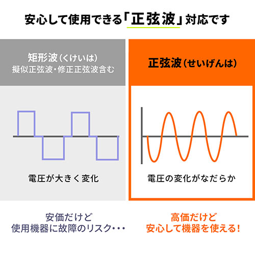 ポータブル電源 76800mAh/284Wh 大容量 正弦波 小型軽量 AC出力対応 PSE適合品 パソコン スマホ 日常普段使い 災害 防災 アウトドア キャンプ