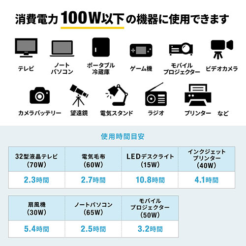 ポータブル電源（バッテリー・大容量231Wh・62400mAh・純正弦波・ACコンセント対応・USB PD対応・防災・アウトドア・保護機能搭載）