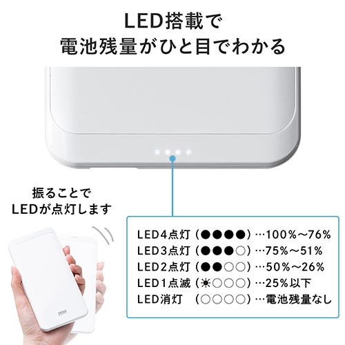 モバイルバッテリー（Lightning入力・ライトニングケーブルで充電対応・10000mAh・ 薄型・ホワイト・飛行機・持ち込み・機内）