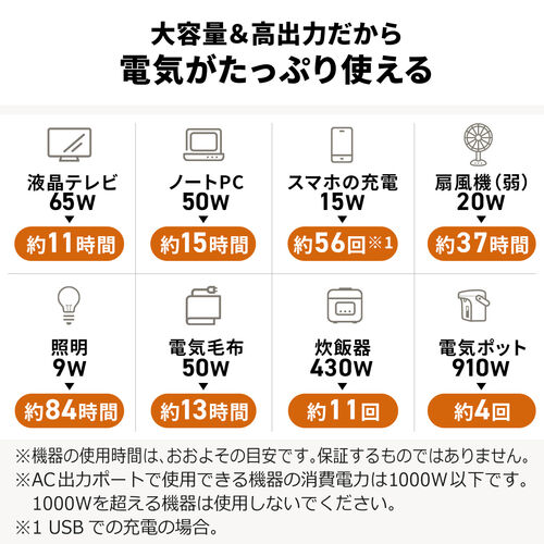 ポータブル電源（大容量・1120Wh・AC出力対応・PD60W・リン酸鉄リチウムイオン電池・モバイルバッテリー・ポタ電）