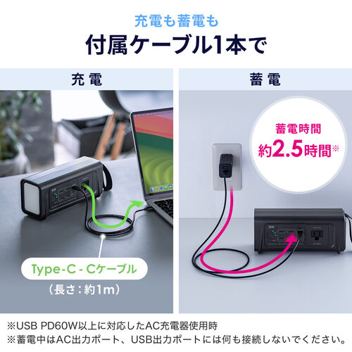 ポータブル電源（飛行機・機内持ち込み・大容量・小型・軽量・持ち運び・AC出力・111Wh・30000mAh・PD65W・LEDライト付き・停電・災害・車中泊・ノートパソコン） BTL053