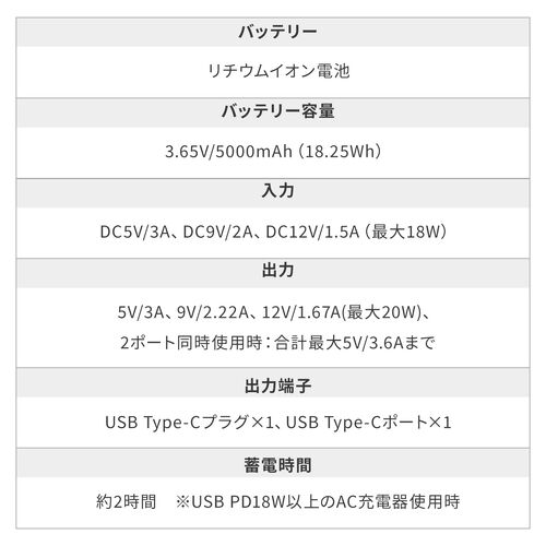 モバイルバッテリー（直挿し・5000mAh・PD20W・小型・コンパクト・USB-C一体型・ケーブル不要・高速充電・PSE認証済み・飛行機持ち込み可能・スマホ・モバ充・ブラック）
